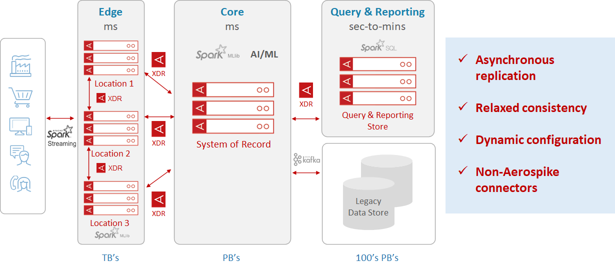 Tie Breaker Functionality for Aerospike Multi-Site Clustering