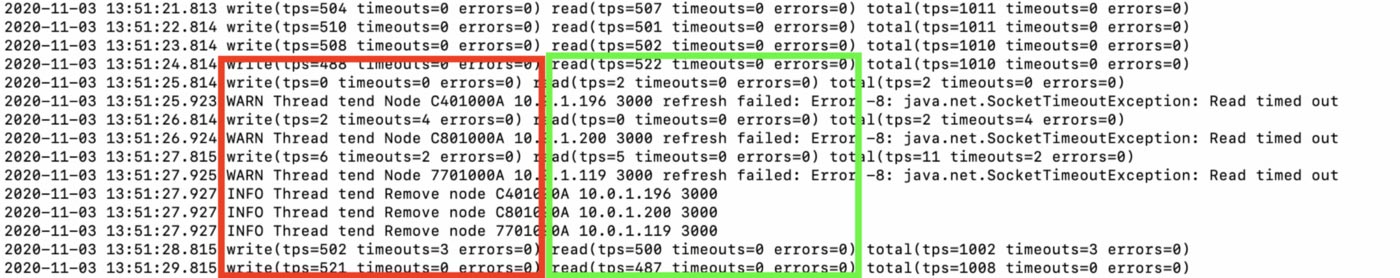 Tie Breaker Functionality for Aerospike Multi-Site Clustering