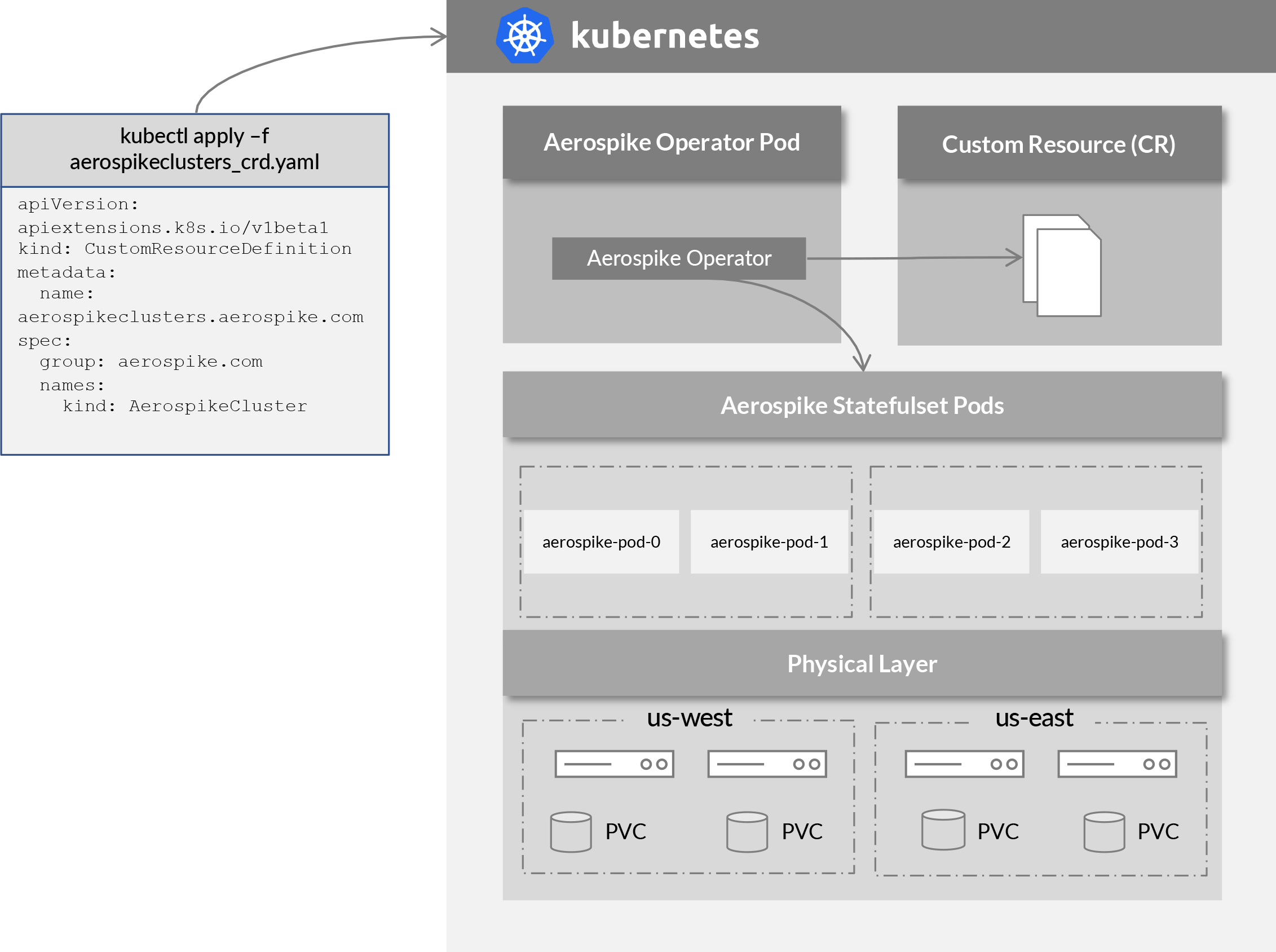 airflow kubernetes operator